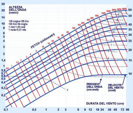 eds-altezza